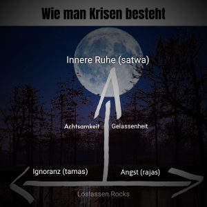 Gelassenheit und AchtsamkeitasthcA mittim bewältigenweb KrisennesirKJ